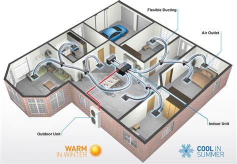 HEATING AND COOLING SOLUTIONS DUCTED 